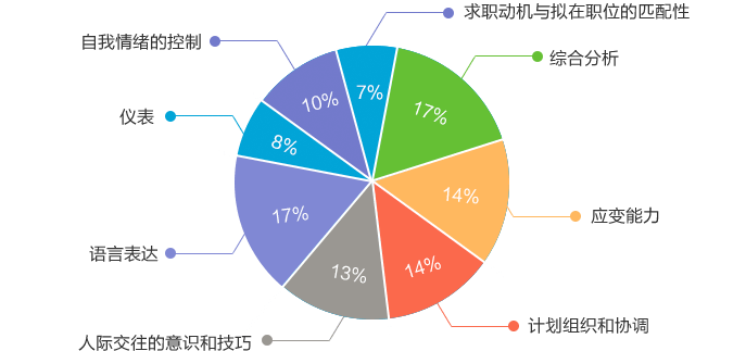 图表一