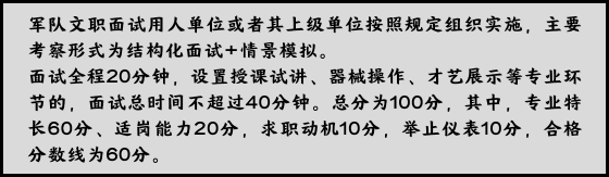 2021军队文职